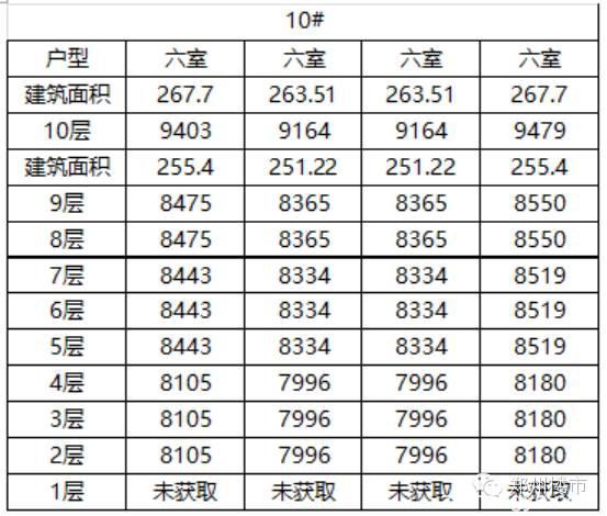 开盘数据：宏江中央广场/源升金锣湾/民安尚郡/碧桂园凤凰湾/