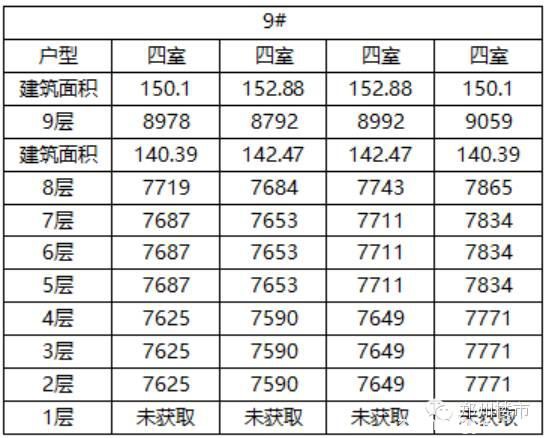 开盘数据：宏江中央广场/源升金锣湾/民安尚郡/碧桂园凤凰湾/