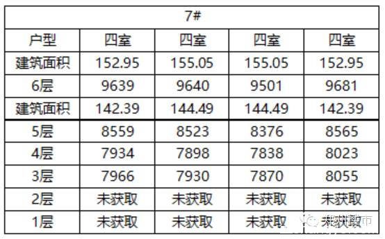开盘数据：宏江中央广场/源升金锣湾/民安尚郡/碧桂园凤凰湾/