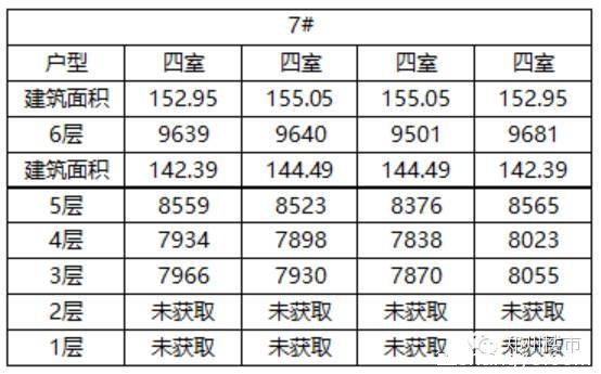 开盘数据：宏江中央广场/源升金锣湾/民安尚郡/碧桂园凤凰湾/