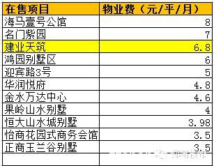 建业天筑二期87平的一房两房听说清盘，1.5万的价格值得买吗