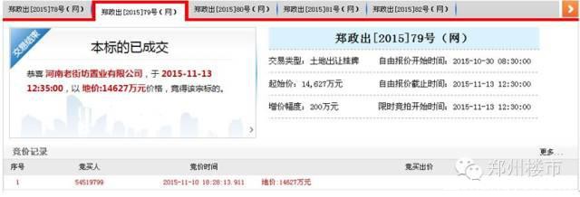 绿地24亿元拿二七侯寨乡罗沟856亩、金水科教园成交143亩