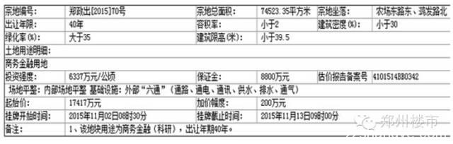 绿地24亿元拿二七侯寨乡罗沟856亩、金水科教园成交143亩