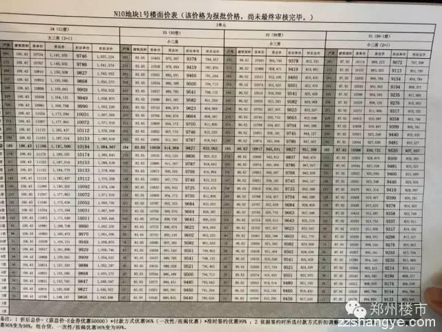 郑州楼市一周开盘数据（2015.11.14-11.15）