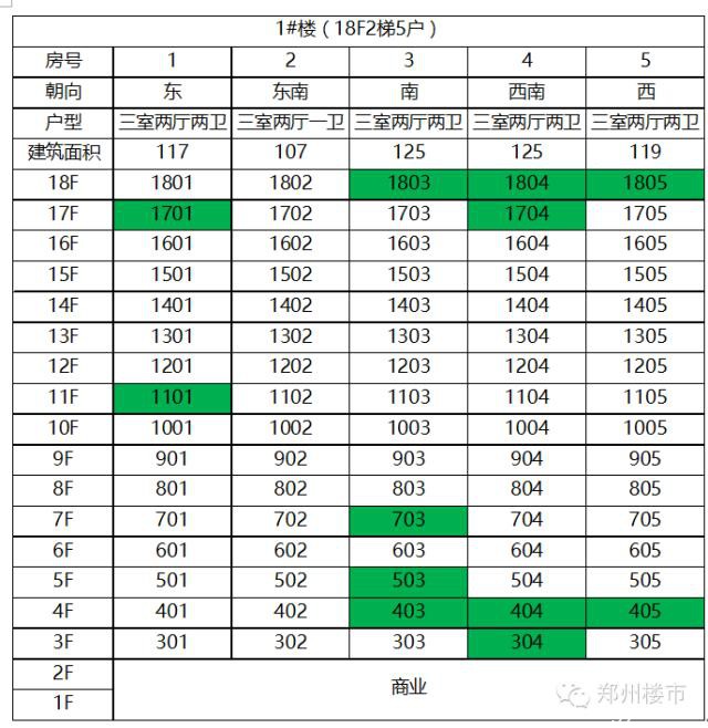 郑州楼市一周开盘数据（2015.11.14-11.15）