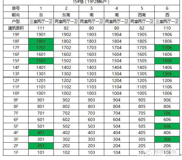 郑州楼市一周开盘数据（2015.11.14-11.15）