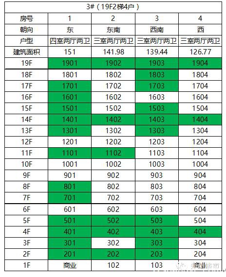 郑州楼市一周开盘数据（2015.11.14-11.15）