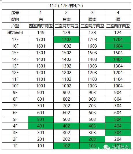 郑州楼市一周开盘数据（2015.11.14-11.15）