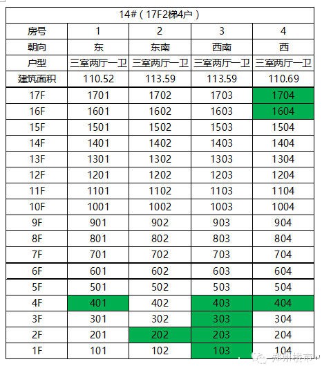 郑州楼市一周开盘数据（2015.11.14-11.15）