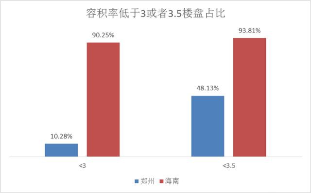 郑州房产VS海南房产，如果条件允许，该出手时则出手