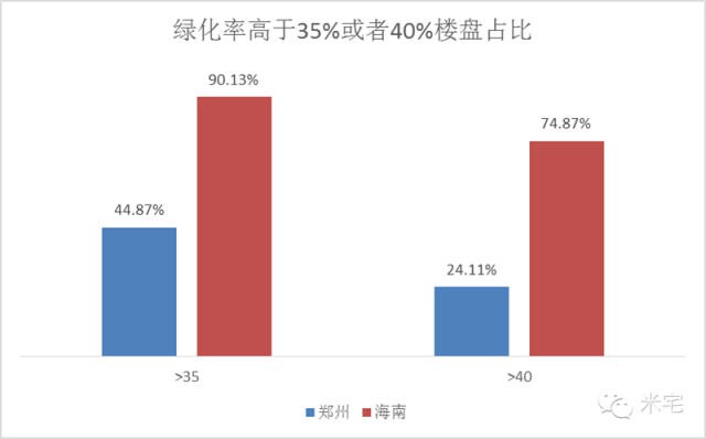 郑州房产VS海南房产，如果条件允许，该出手时则出手