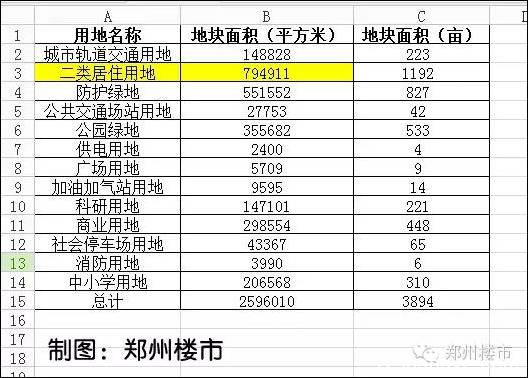 大北区商业大爆发，未来至少有60个国贸360广场