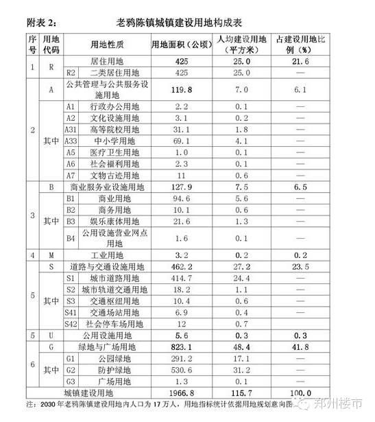 大北区商业大爆发，未来至少有60个国贸360广场