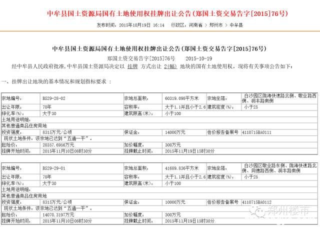 11.19日土拍 | 郑东新区、白沙东润城首期地块完美出嫁