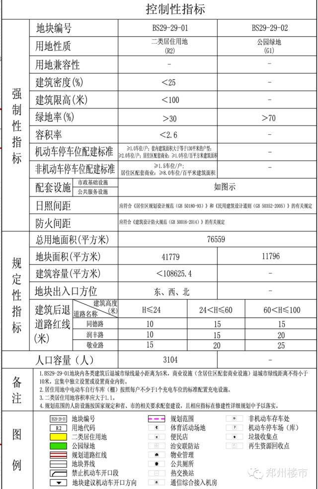 11.19日土拍 | 郑东新区、白沙东润城首期地块完美出嫁