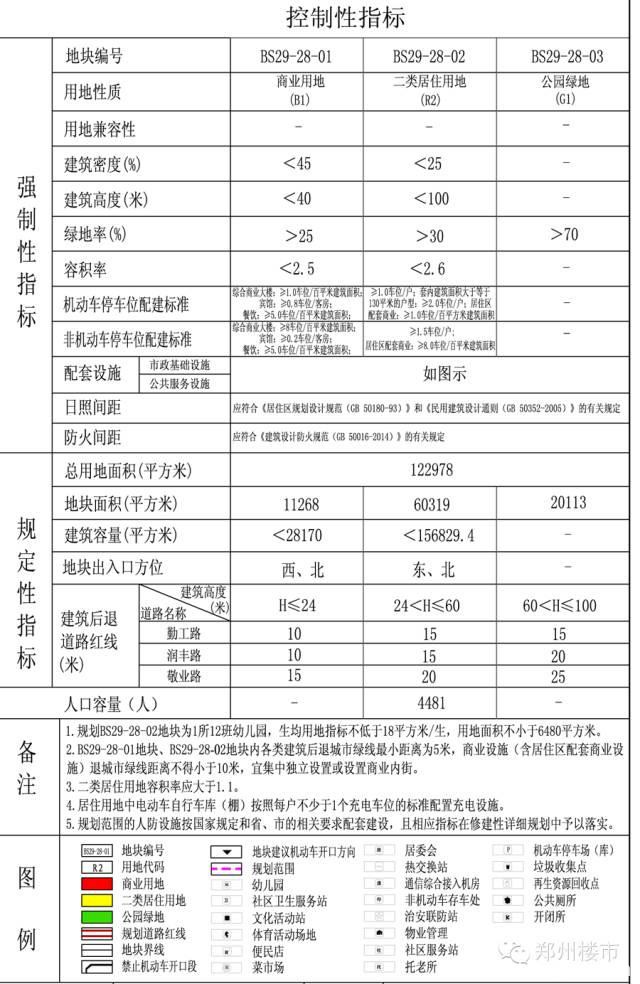 11.19日土拍 | 郑东新区、白沙东润城首期地块完美出嫁