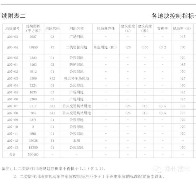 北区大规模城改整装待发，40多个项目谁能笑到最后？