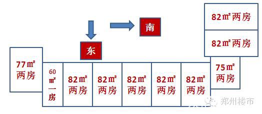 小户型楼盘整理：明天世纪/嘉辰丽景苑/宏江中央广场/东韩里/