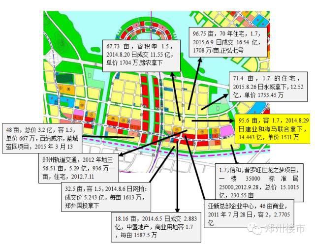 建业海马九如府卖多少钱？你猜中了吗？