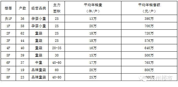 日销3亿的郑州火车站服装商圈：租金、体量、经营现状的盘点