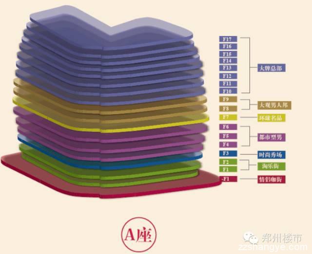 日销3亿的郑州火车站服装商圈：租金、体量、经营现状的盘点