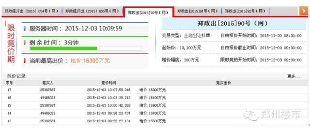 12.3日土拍11块|8小时近200轮康桥刷新管城区新地王