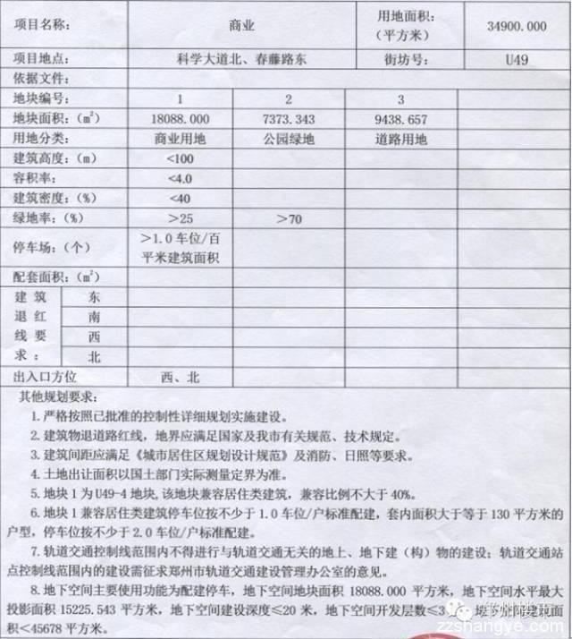 12.3日土拍11块|8小时近200轮康桥刷新管城区新地王