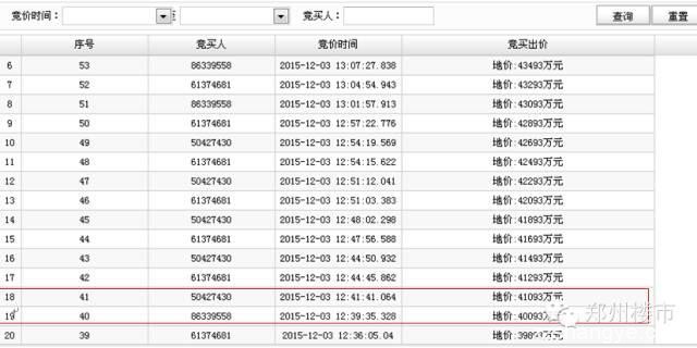 12.3日土拍11块|8小时近200轮康桥刷新管城区新地王