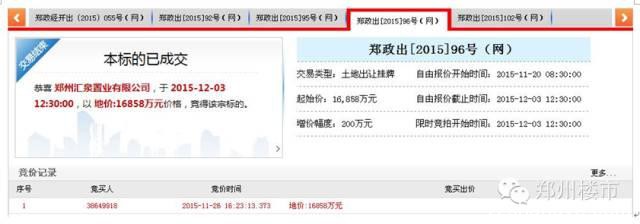 12.3日土拍11块|8小时近200轮康桥刷新管城区新地王