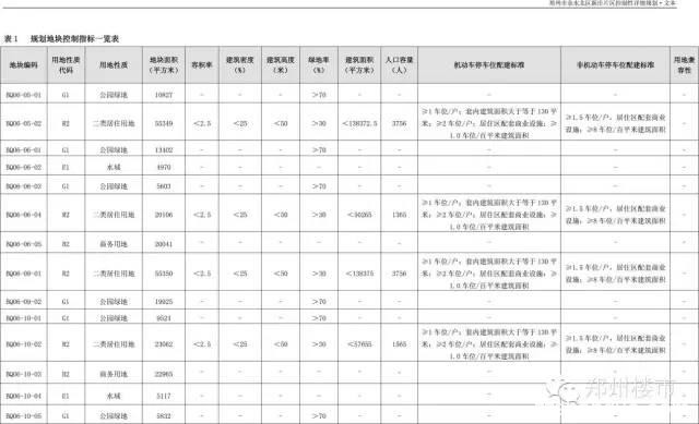 土拍｜伟业龙湖上城首次拿地/内购三年之久的海森林拿地