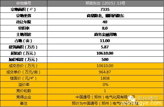 土拍｜伟业龙湖上城首次拿地/内购三年之久的海森林拿地