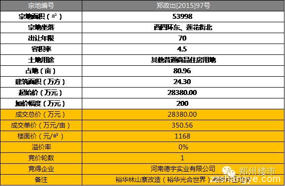 土拍｜伟业龙湖上城首次拿地/内购三年之久的海森林拿地