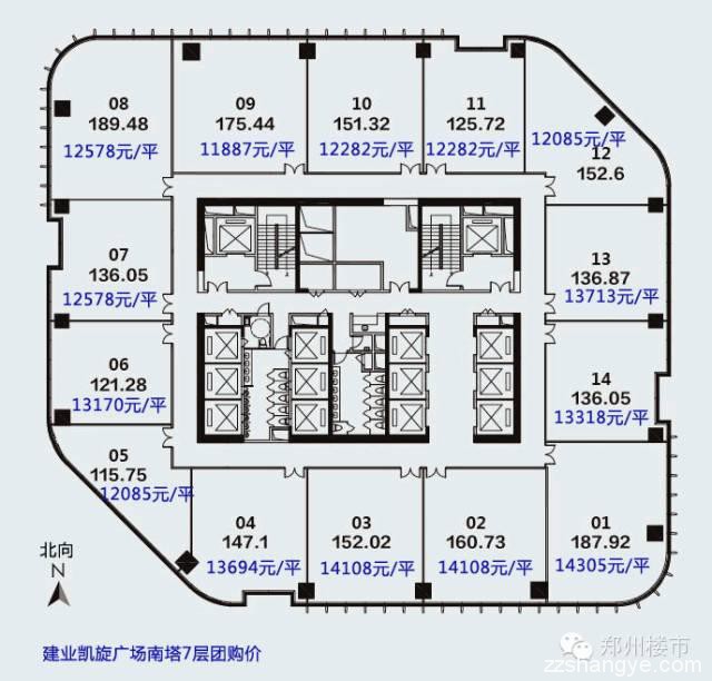 团购｜建业凯旋广场单价13500元以下的写字楼，值不值得买？