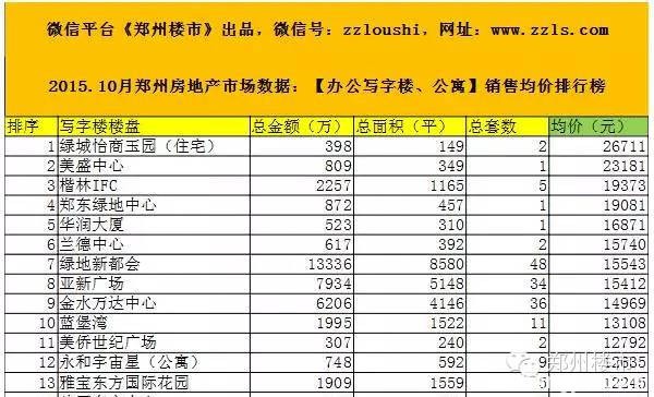 团购｜建业凯旋广场单价13500元以下的写字楼，值不值得买？