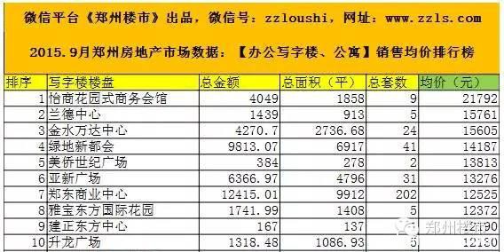 团购｜建业凯旋广场单价13500元以下的写字楼，值不值得买？