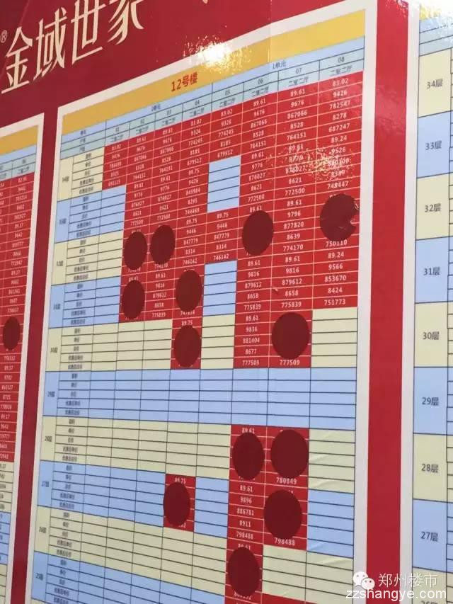 郑州开盘数据：西雅图/宏江中央广场/正商金域世家/正商华钻/