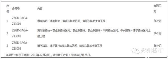 迄今为止最准确的郑州地铁1到5号线的站点设置和开通时间