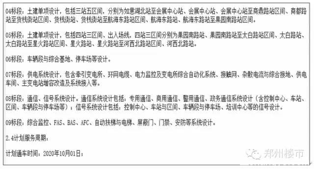 迄今为止最准确的郑州地铁1到5号线的站点设置和开通时间