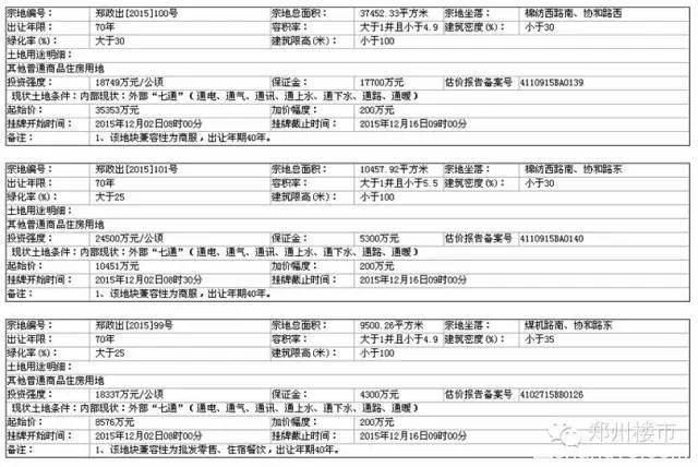 12.16-17土拍|五建斥资5.4亿元再拿后牛庄改造用地/