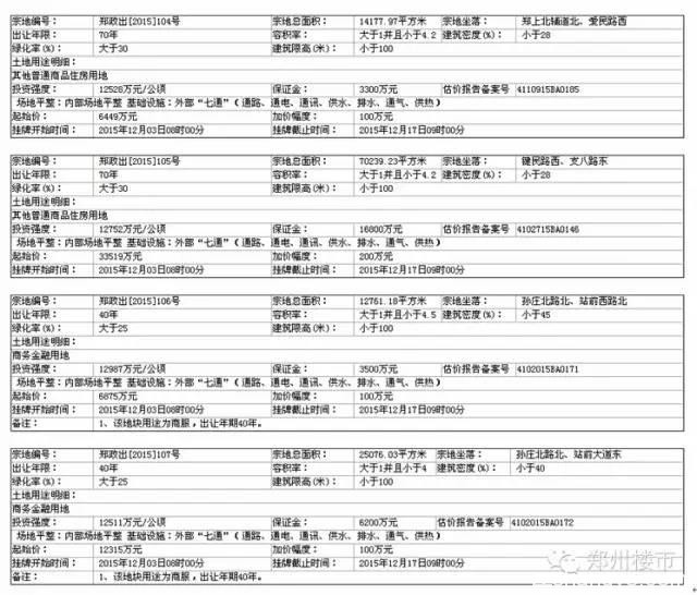 12.16-17土拍|五建斥资5.4亿元再拿后牛庄改造用地/