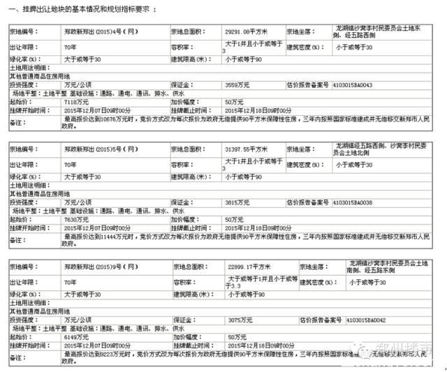 12.18土拍|绿地再回经开5.53亿夺滨湖国际新城77亩地