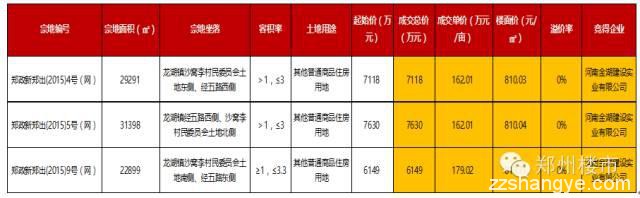 12.18土拍|绿地再回经开5.53亿夺滨湖国际新城77亩地