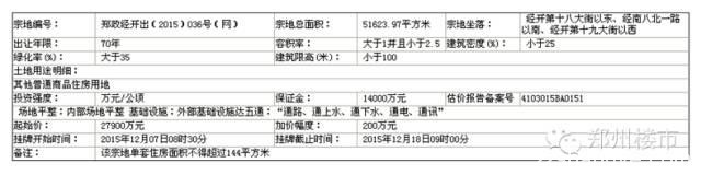 12.18土拍|绿地再回经开5.53亿夺滨湖国际新城77亩地