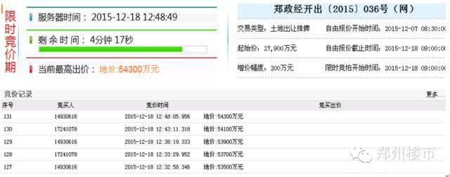 12.18土拍|绿地再回经开5.53亿夺滨湖国际新城77亩地