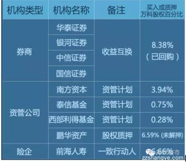 王石VS宝能系：三国演义也不至于这么精彩