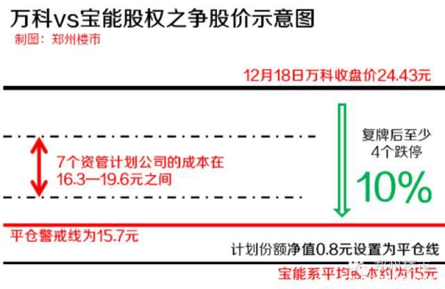 王石VS宝能系：三国演义也不至于这么精彩