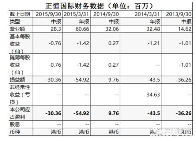 半年报大起底：建业、鑫苑、正商海外上市过得好不好？