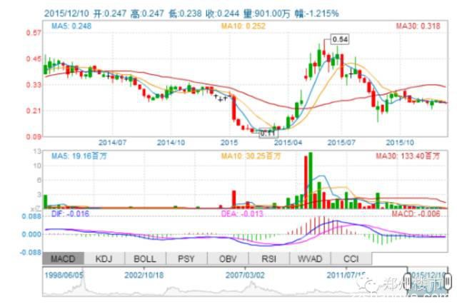 半年报大起底：建业、鑫苑、正商海外上市过得好不好？