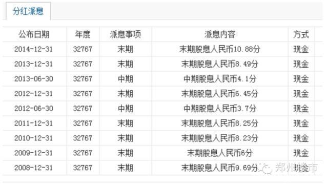 半年报大起底：建业、鑫苑、正商海外上市过得好不好？