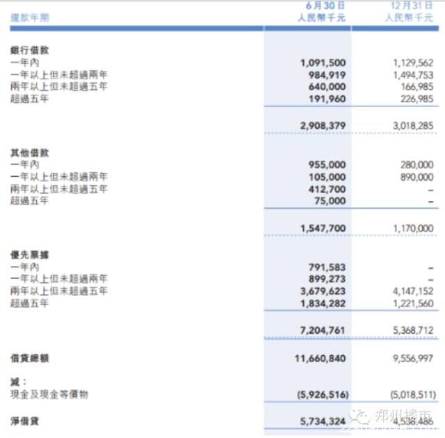 建业、鑫苑、正商三家房企资产负债率PK：谁以83.37%夺冠